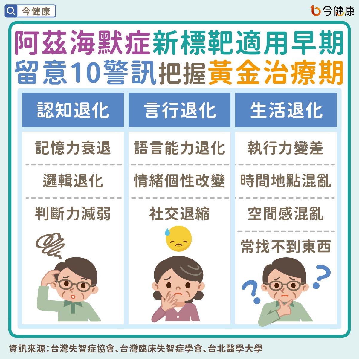#失智症 #阿茲海默症 #新型抗類澱粉蛋白 #標靶治療