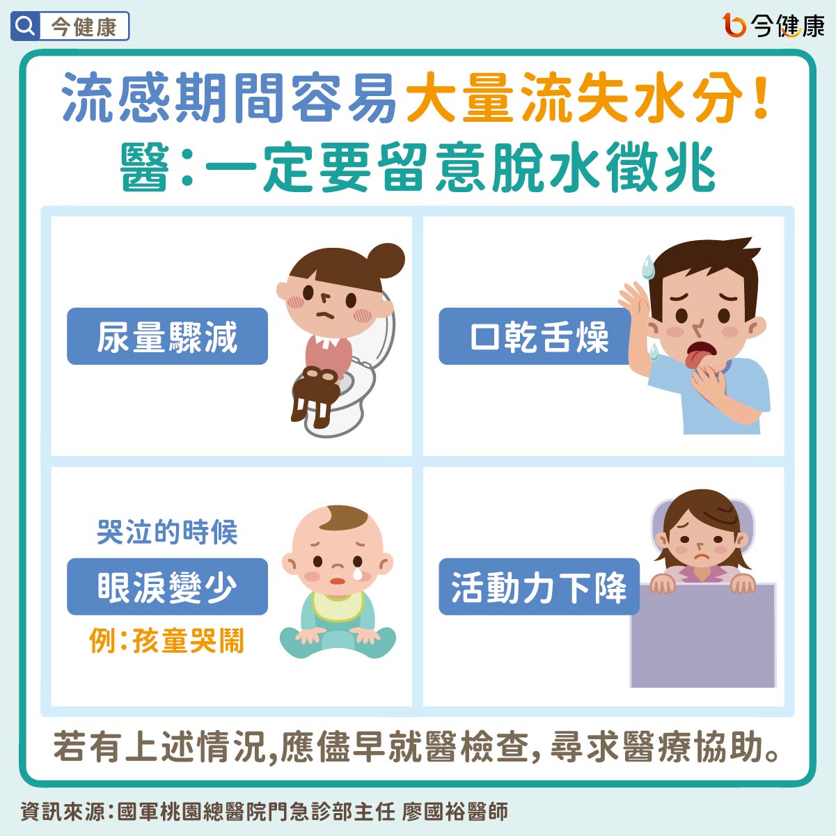 流感期間容易大量流失水分！醫：一定要留意脫水徵兆