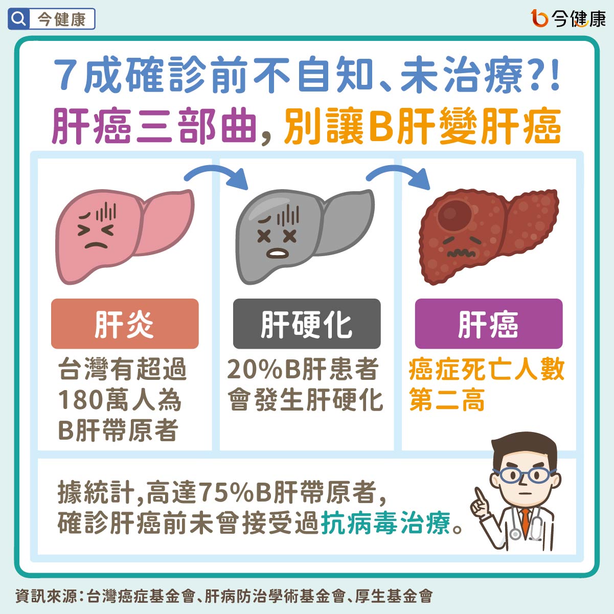 #B肝 #B型肝炎 #慢性肝炎 #肝癌 #肝硬化