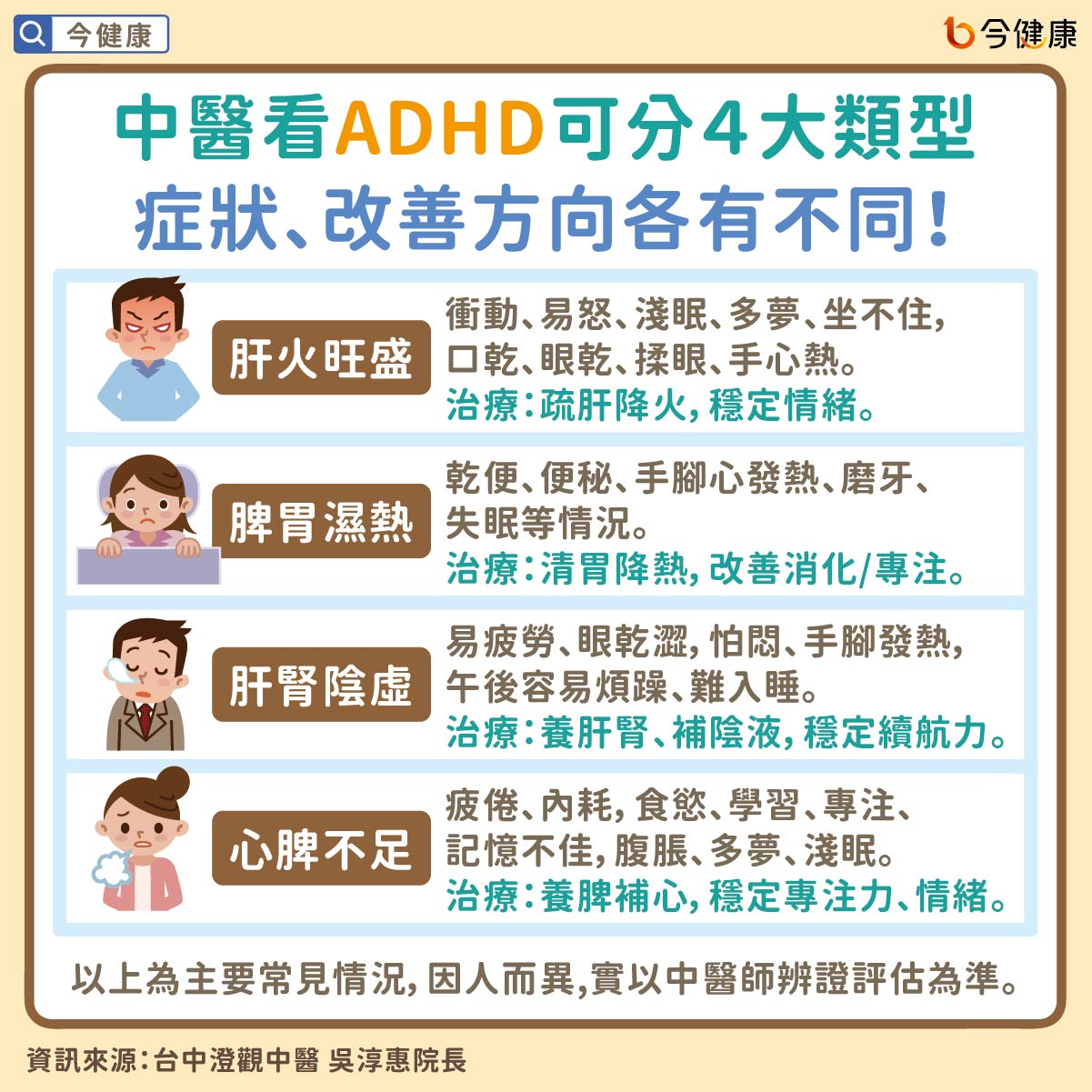 中醫看ADHD可分4大類型,症狀、改善方向各有不同!