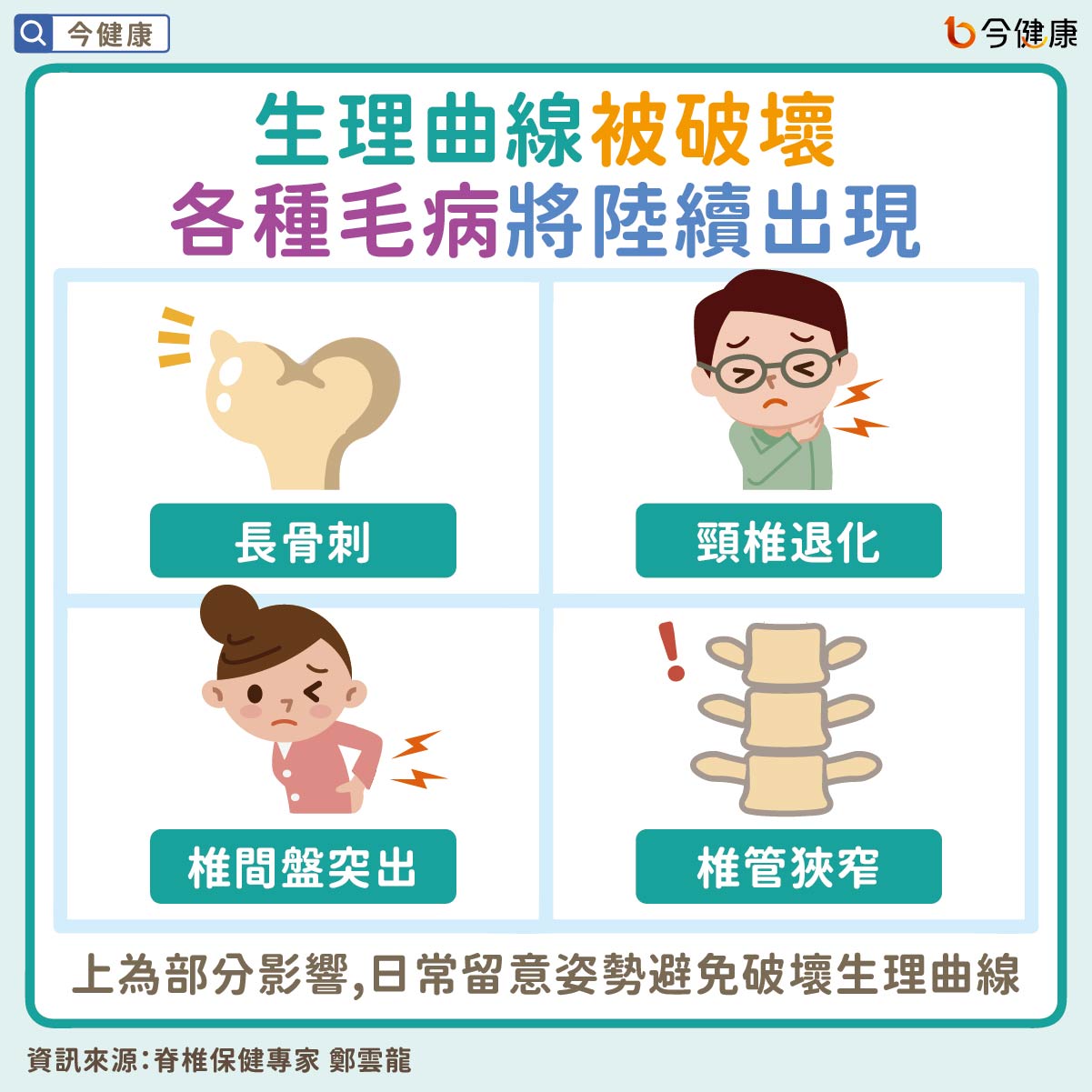 #坐姿 #翹腳 #骨刺 #頸椎退化 #椎間盤變扁變薄 #椎間盤突出 #椎管狹窄 #鄭雲龍