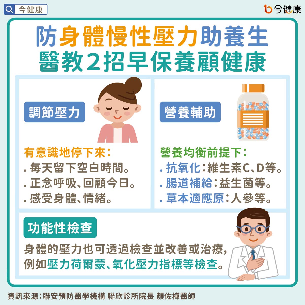 #顏佐樺 #壓力 #慢性壓力 #身體壓力 #慢性發炎