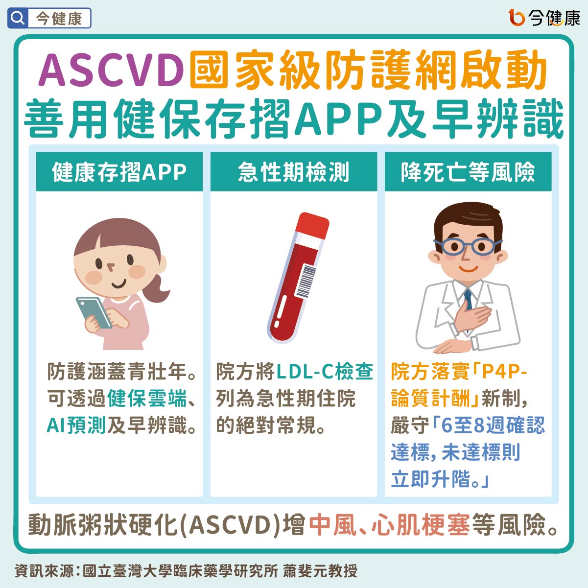 #ASCVD #健康存摺 #動脈粥狀硬化 #中風 #心肌梗塞