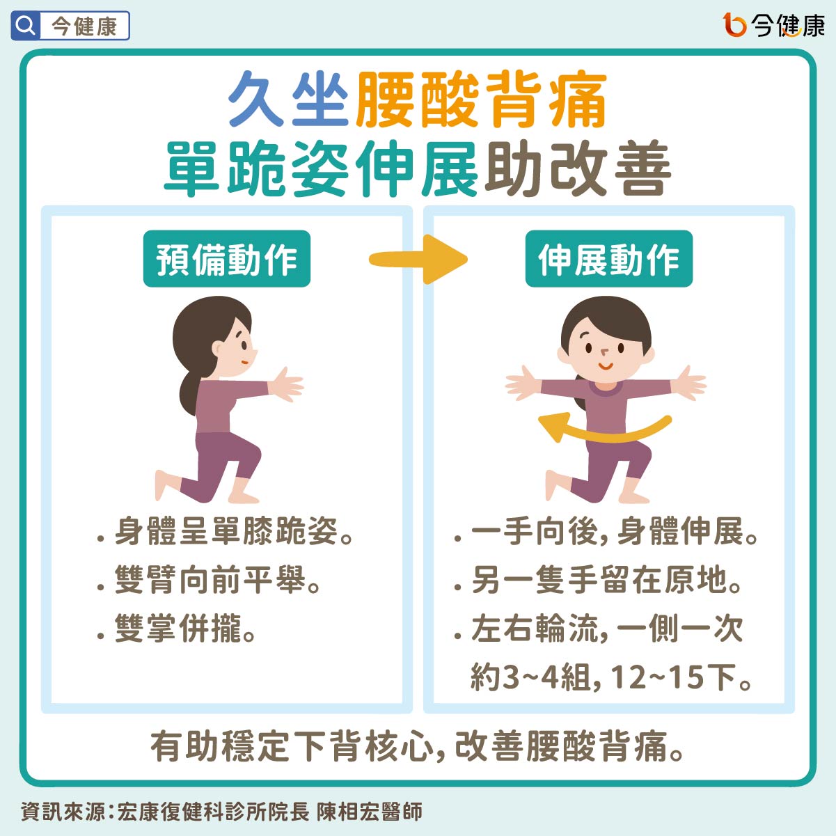 #腰酸背痛 #復健 #彈力帶 #伸展 #運動處方 #陳相宏
