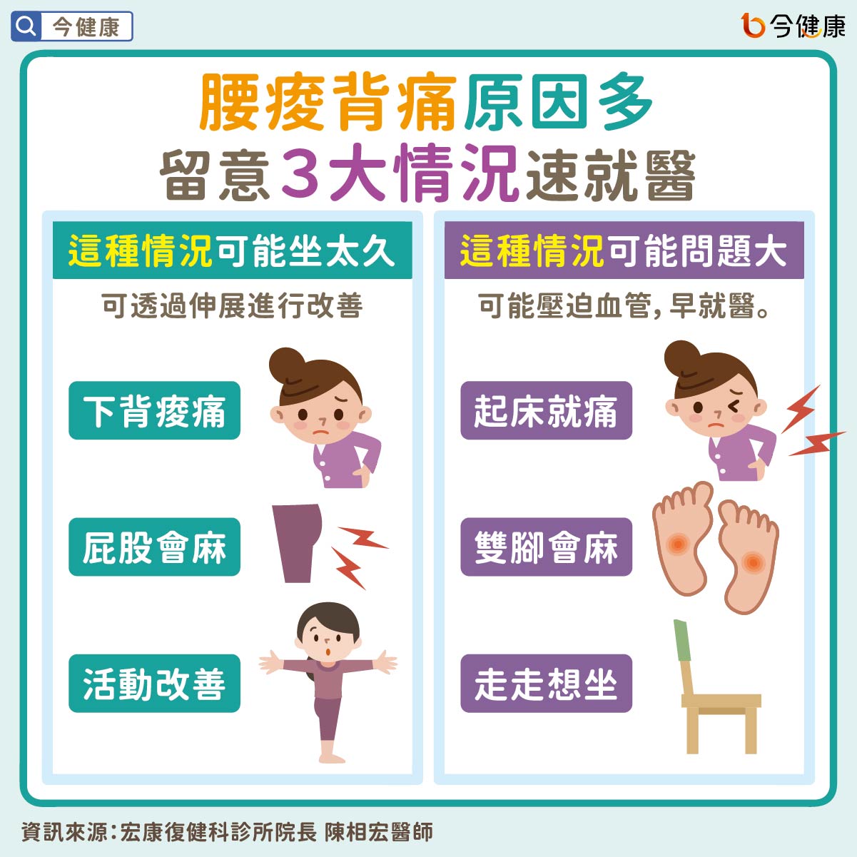 #腰酸背痛 #復健 #彈力帶 #伸展 #運動處方 #陳相宏