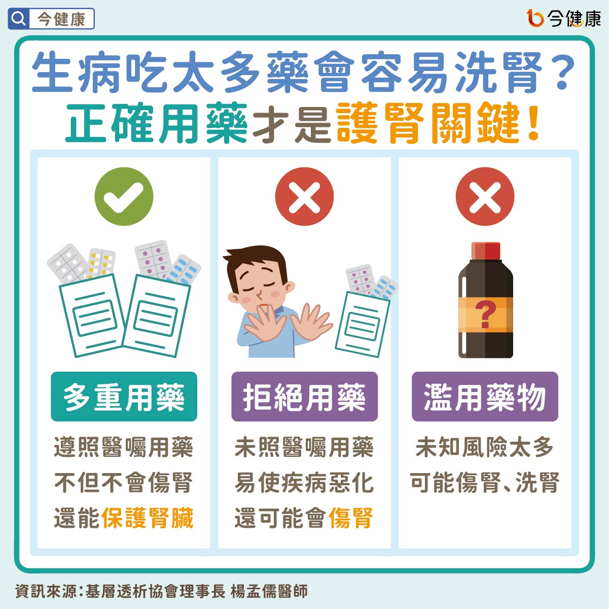 #洗腎 #腎臟病 #糖尿病 #高血壓 #三高 #楊孟儒