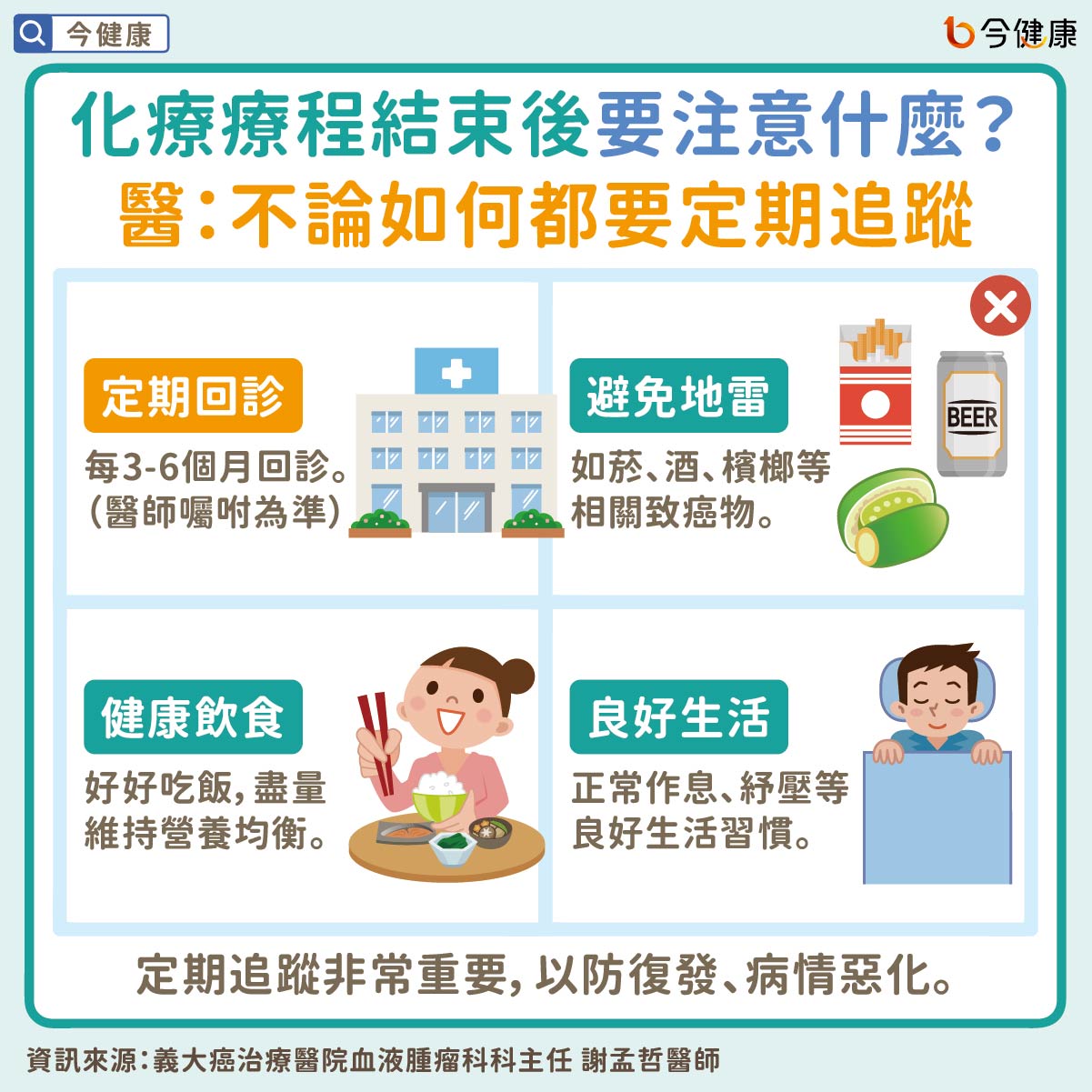 #謝孟哲 #化療 #化學治療 #副作用 #落髮