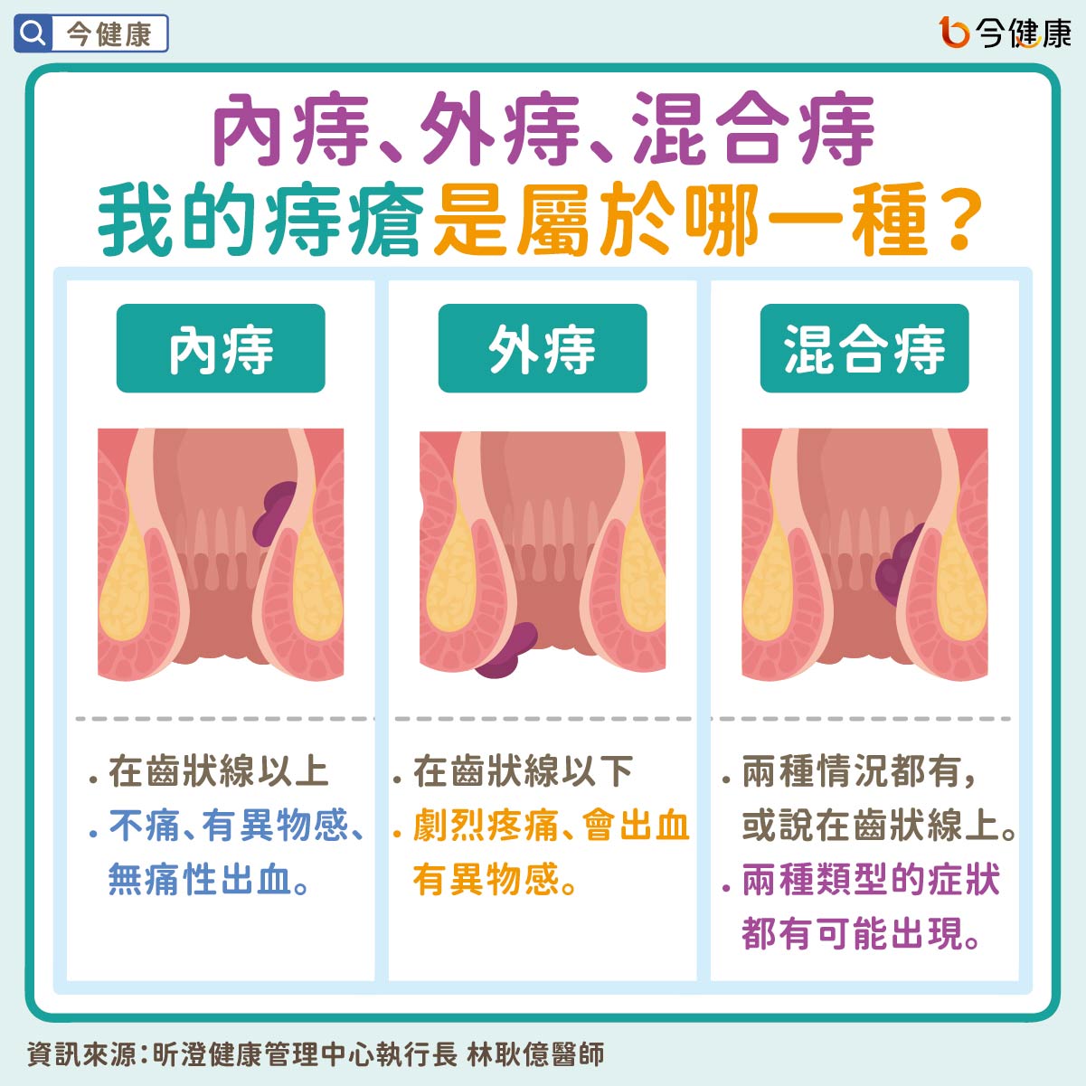 #林耿億 #痔瘡 #出血 #大腸癌 #腸癌