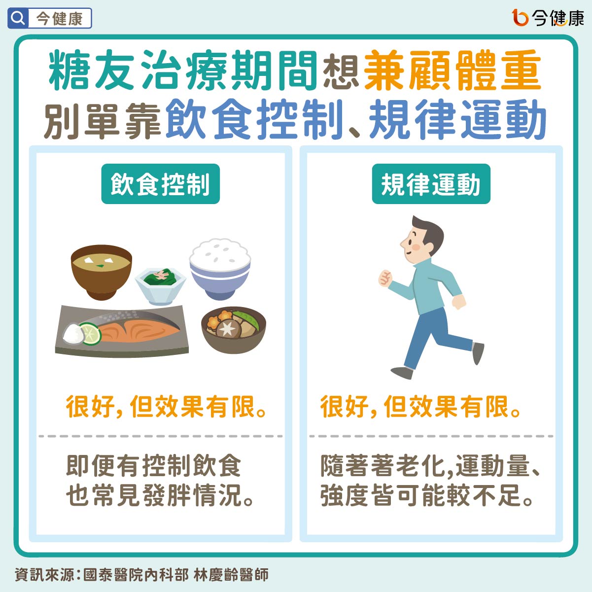 #抗糖教練團 #糖尿病 #高血糖 #血糖 #腸泌素 #肥胖 #林慶齡