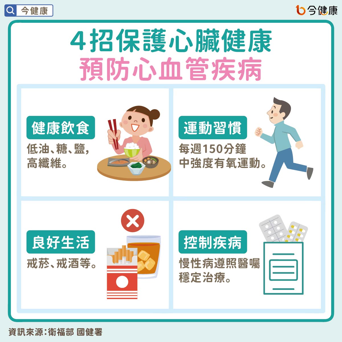 #心血管 #心臟病 #中風 #抽菸 #喝酒 #胸悶 #胸痛 #背痛