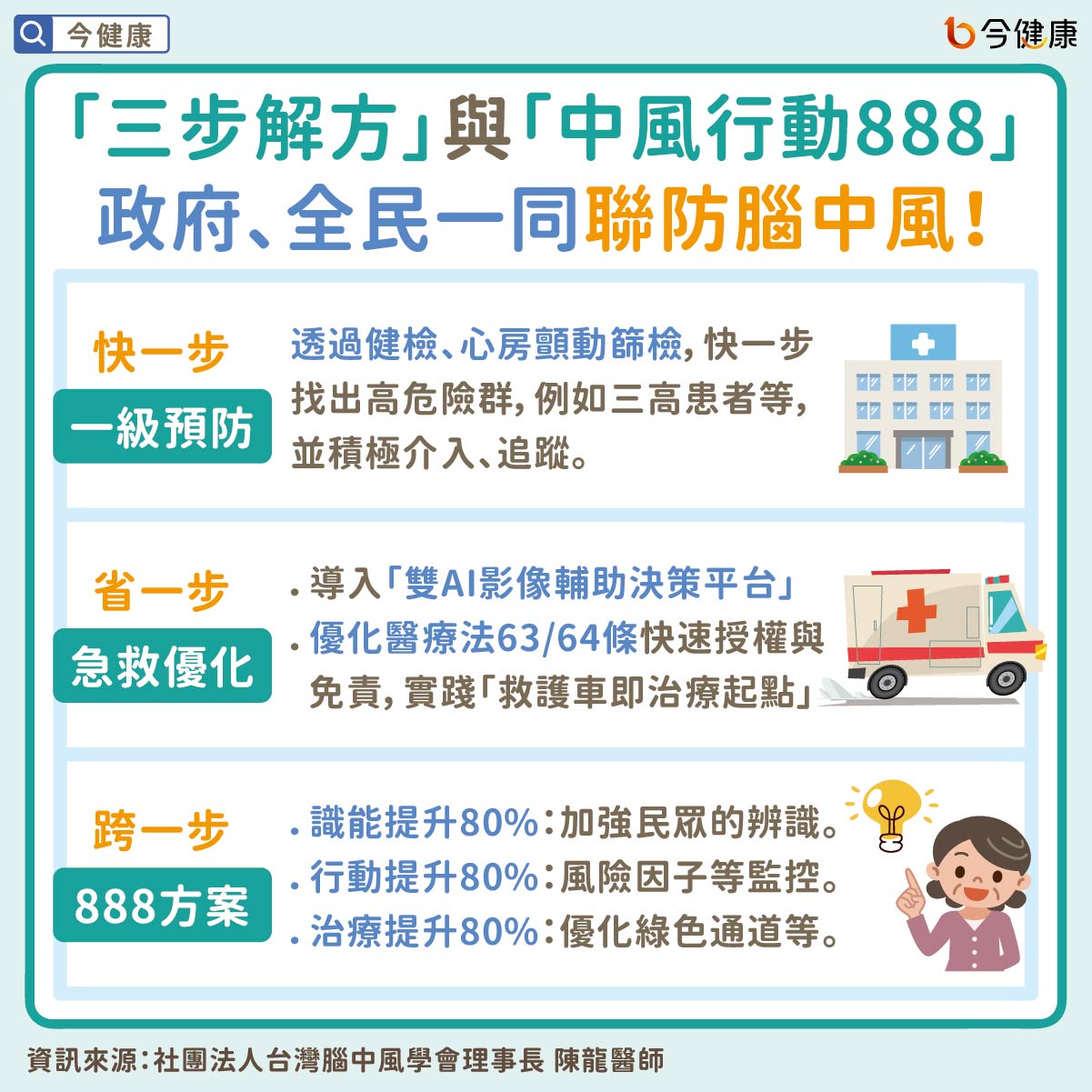 「三步解方」與「中風行動888」政府、全民一同聯防腦中風!