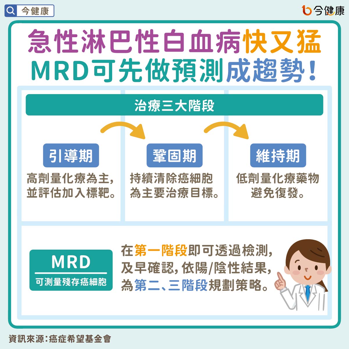 #急性淋巴性白血病 #血癌 #急性血癌 #MRD