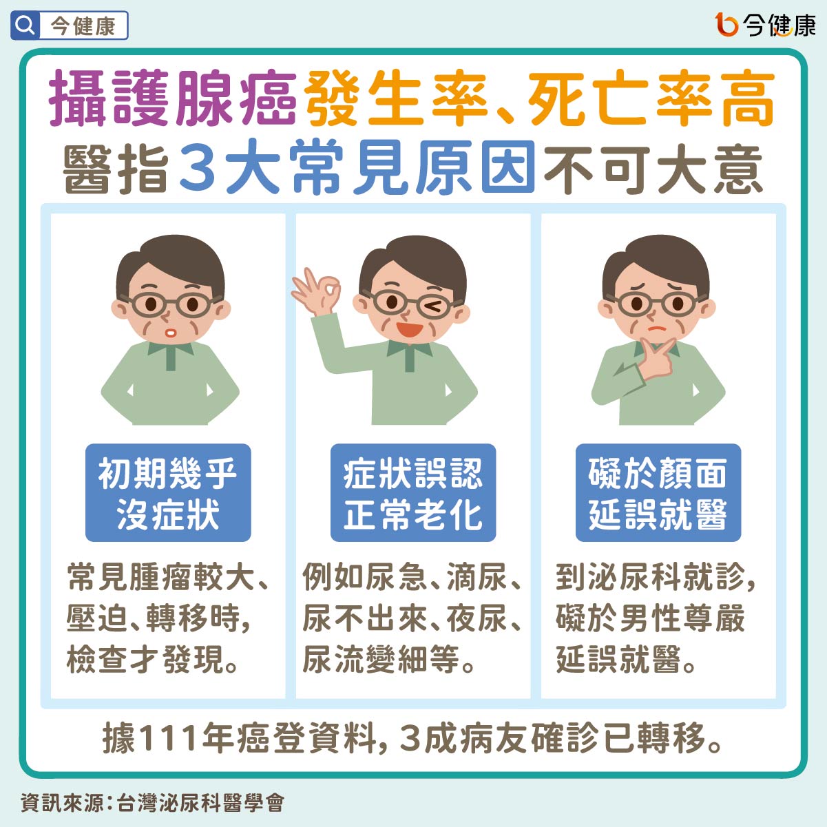 #轉移性 #去勢抗性 #攝護腺癌 #放射 #標靶