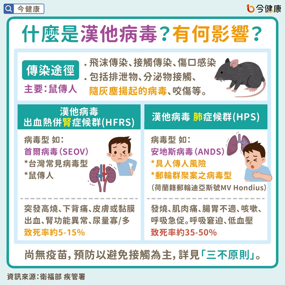 #衛福部 #疾管署 #漢他病毒 #老鼠 #郵輪 #群聚