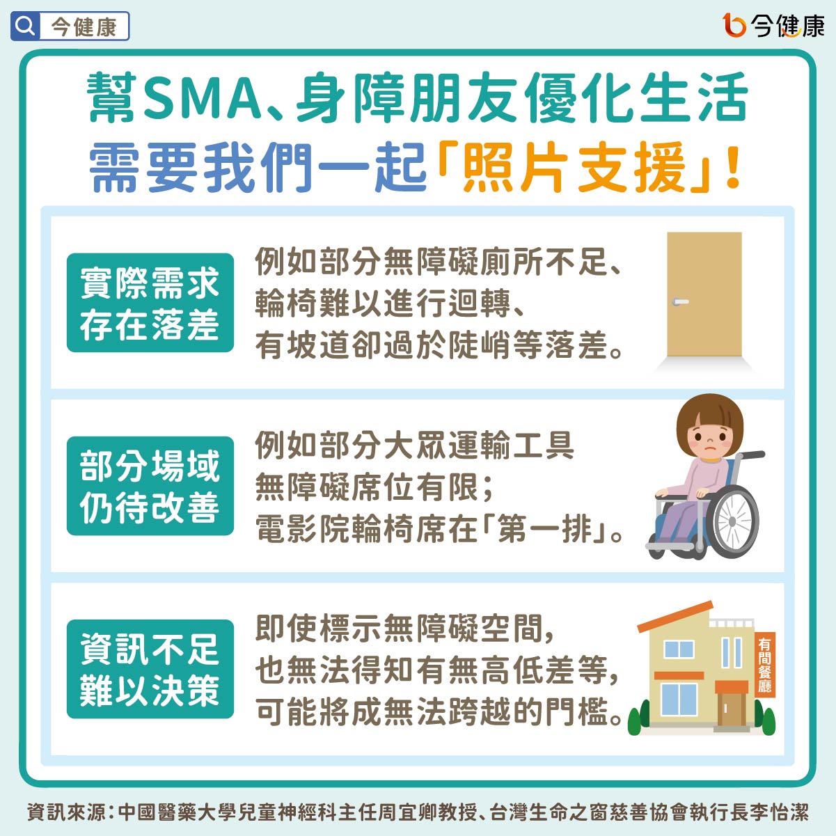 幫SMA、身障朋友優化生活　需要我們一起「照片支援」！