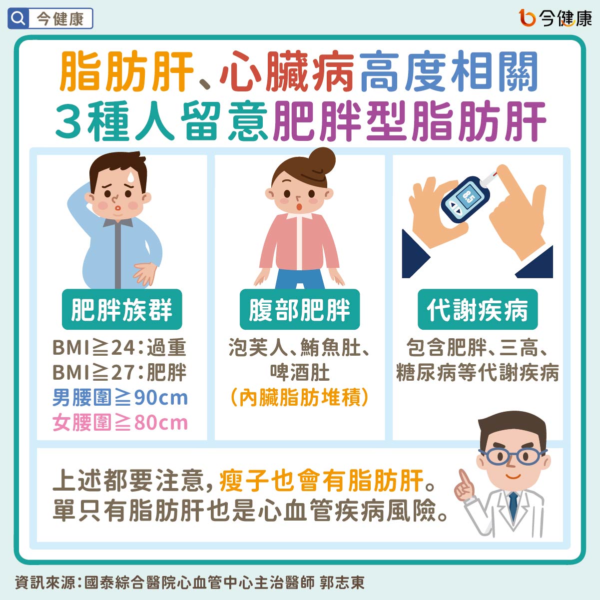 #國泰醫院 #郭志東 #脂肪肝 #心臟病 #心肌梗塞