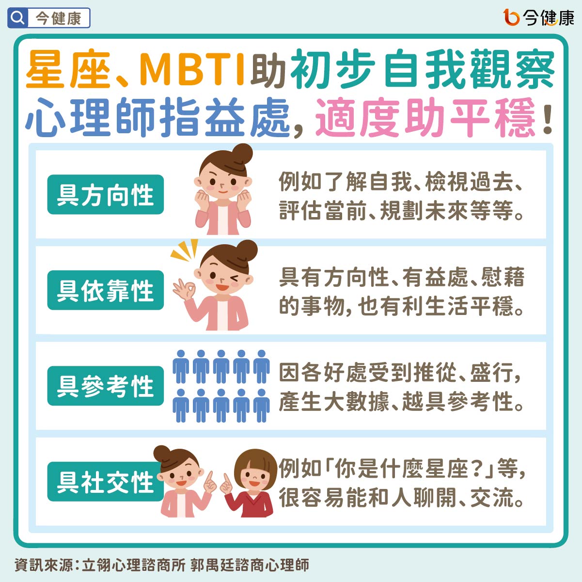 #郭禺廷 #星座 #MBTI #算命 #命理 #占星 #信仰 #心理議題