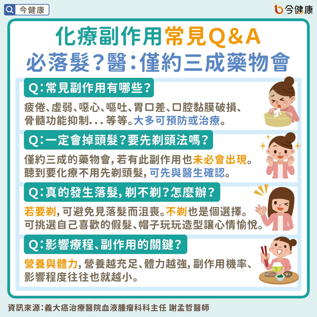 #謝孟哲 #化療 #化學治療 #副作用 #落髮