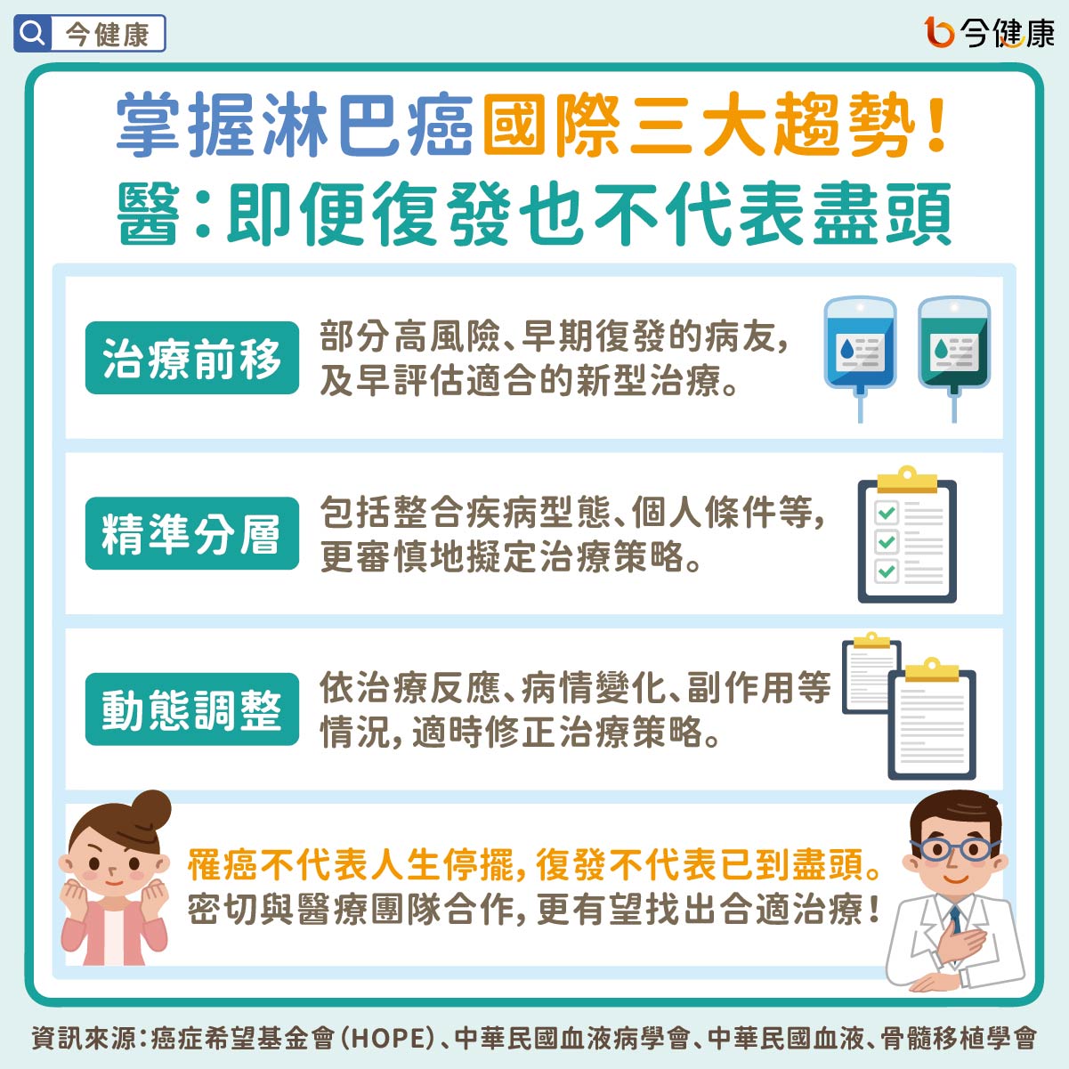掌握淋巴癌國際三大趨勢! 醫:即便復發也不代表盡頭
