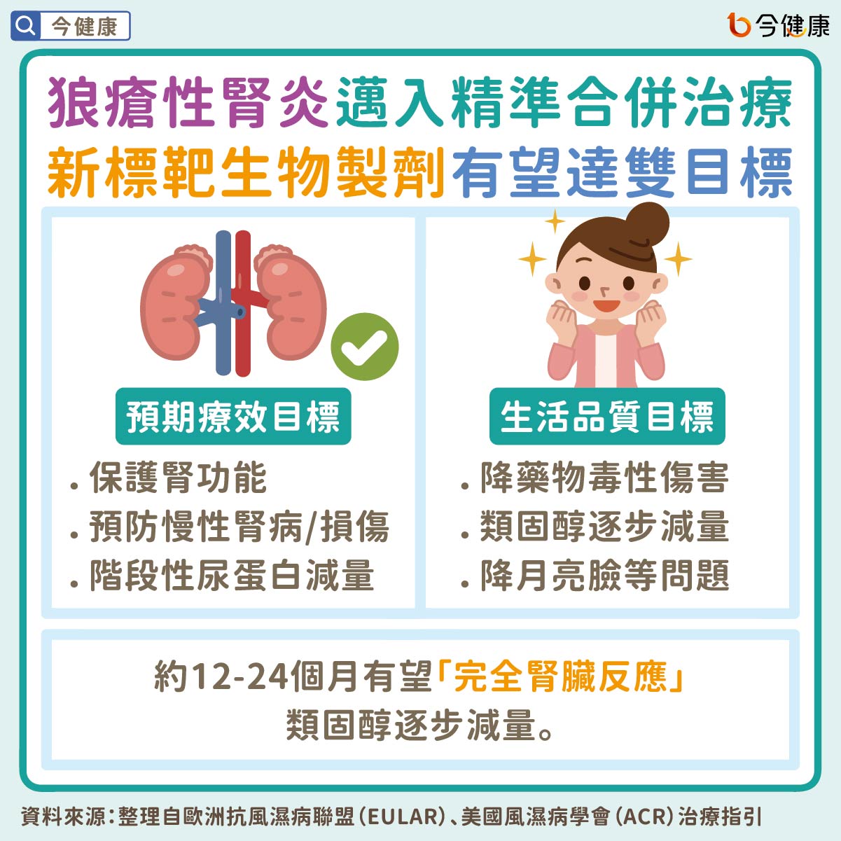 #全身性紅斑狼瘡 #狼瘡性腎炎 #新標靶生物製劑