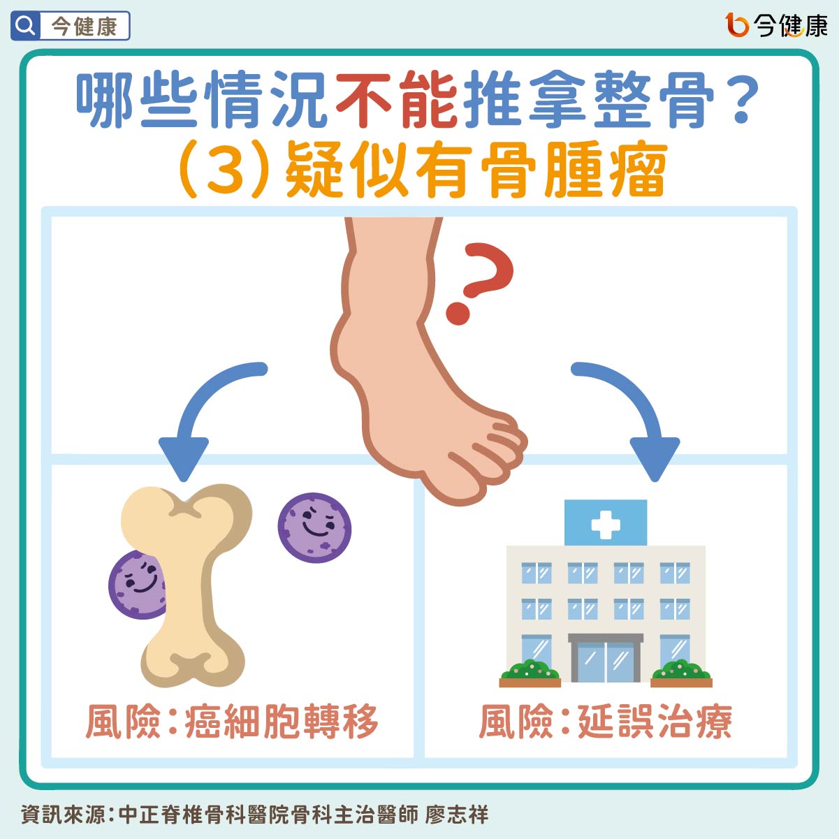 #推拿 #整骨 #脊椎骨 #蜂窩性組織炎 #關節炎