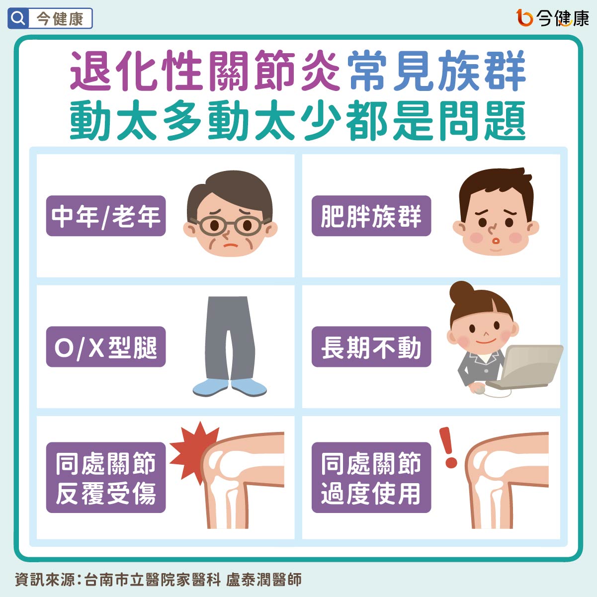 #盧泰潤 #退化性關節炎 #關節炎 #關節 #關節痛 #膝蓋 #膝關節