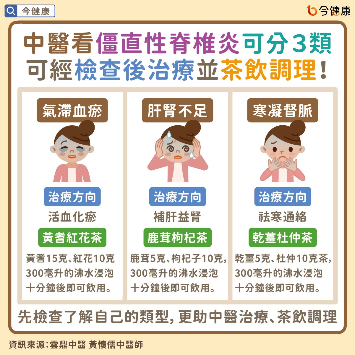 #雲鼎中醫 #黃懷儒 #僵直性脊椎炎 #氣象痛