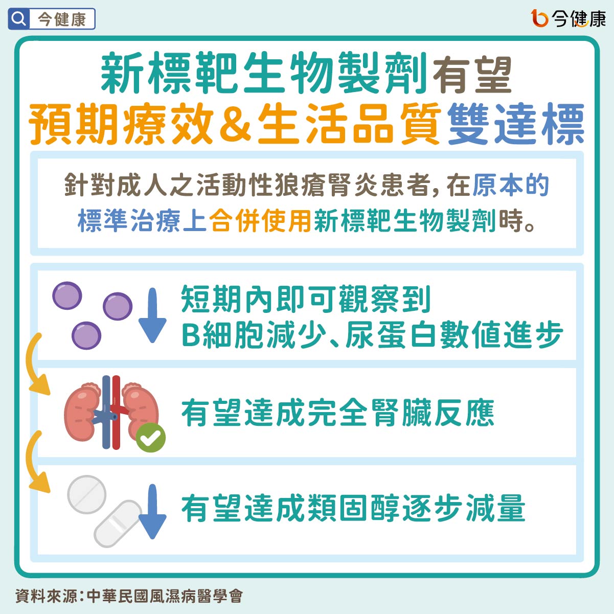 #全身性紅斑狼瘡 #狼瘡性腎炎 #新標靶生物製劑