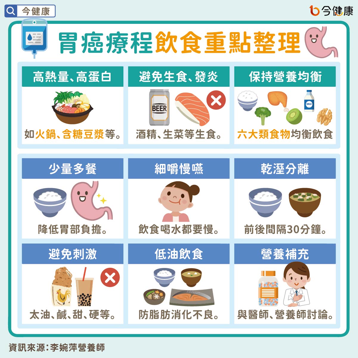 #李婉萍 #胃癌 #胃癌飲食 #癌症飲食