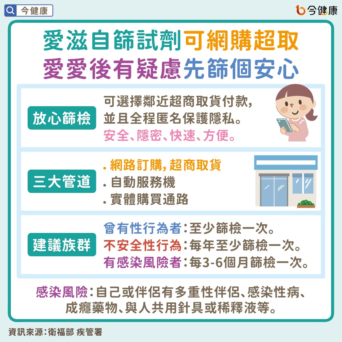 愛滋自篩試劑可網購超取　愛愛後有疑慮先篩個安心
