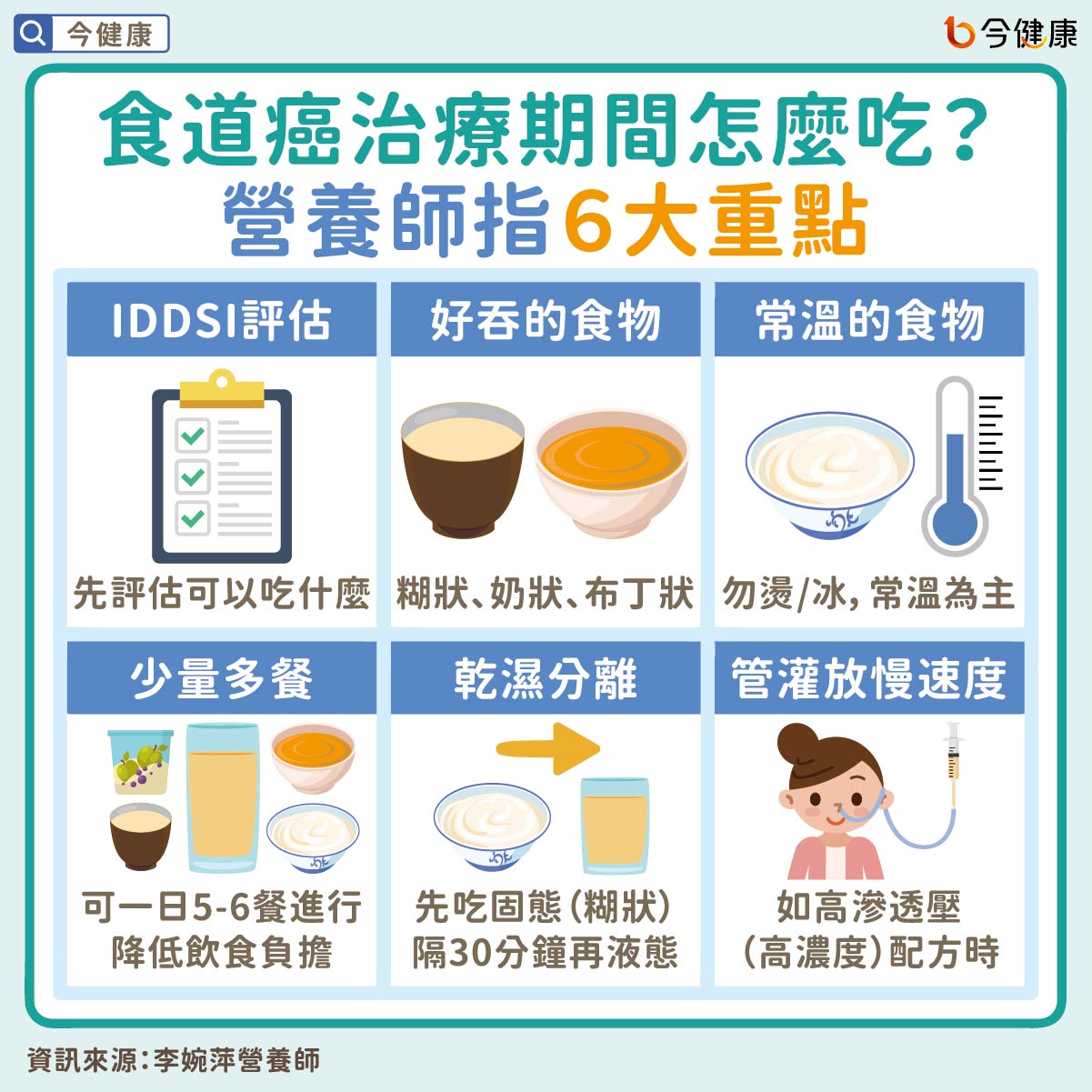 #李婉萍 #食道癌 #食道癌飲食 #癌症飲食