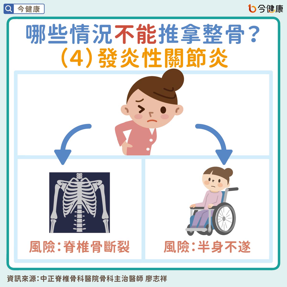 #推拿 #整骨 #脊椎骨 #蜂窩性組織炎 #關節炎