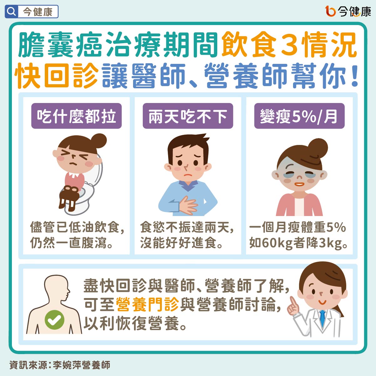 #李婉萍 #膽囊癌 #膽囊癌飲食 #癌症飲食