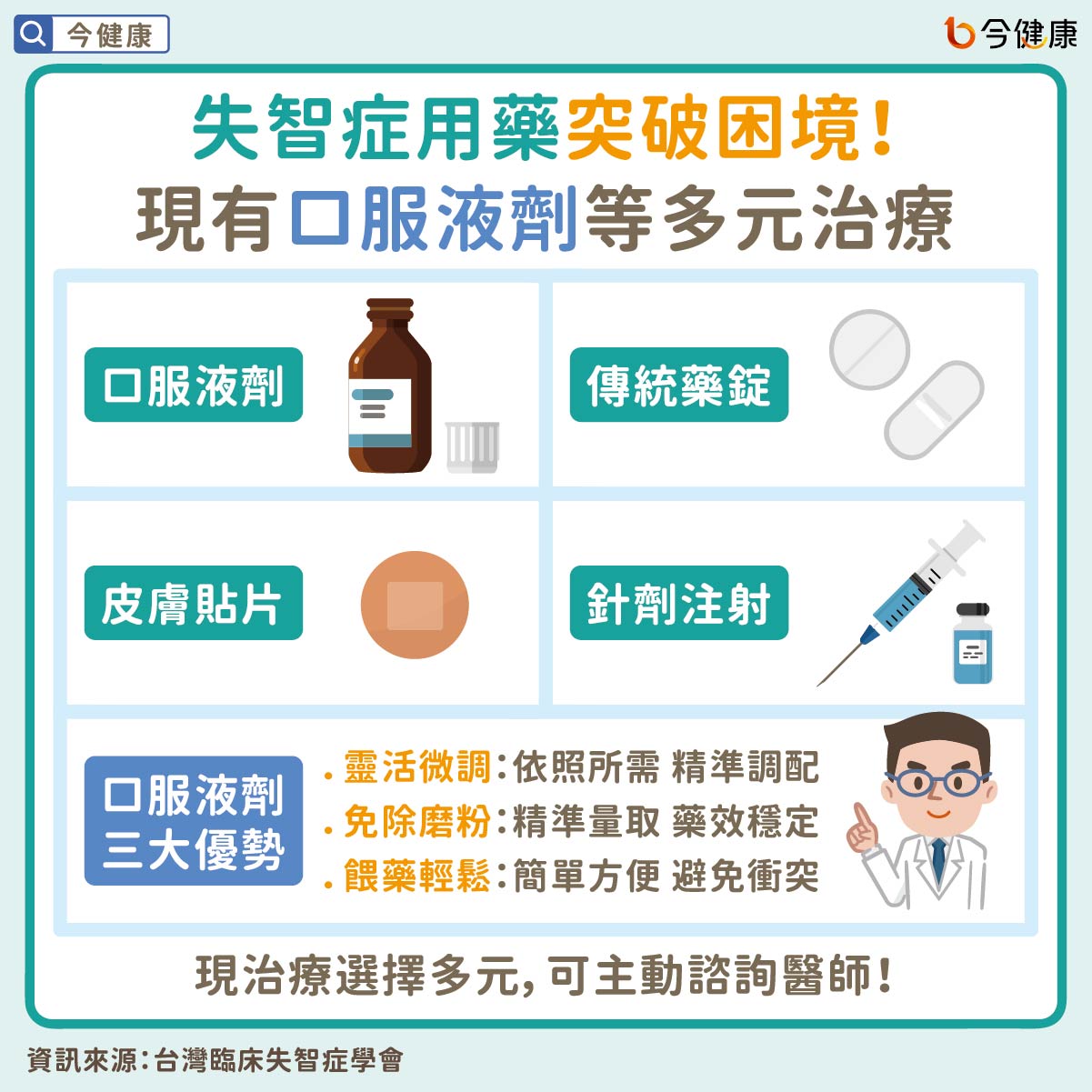 失智症用藥突破困境!現有口服液劑等多元治療