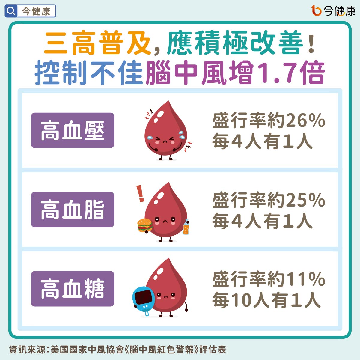 #李俊泰 #周中興 #腦中風 #腦血管疾病 #高血壓 #高血脂 #高血糖 #心房顫動