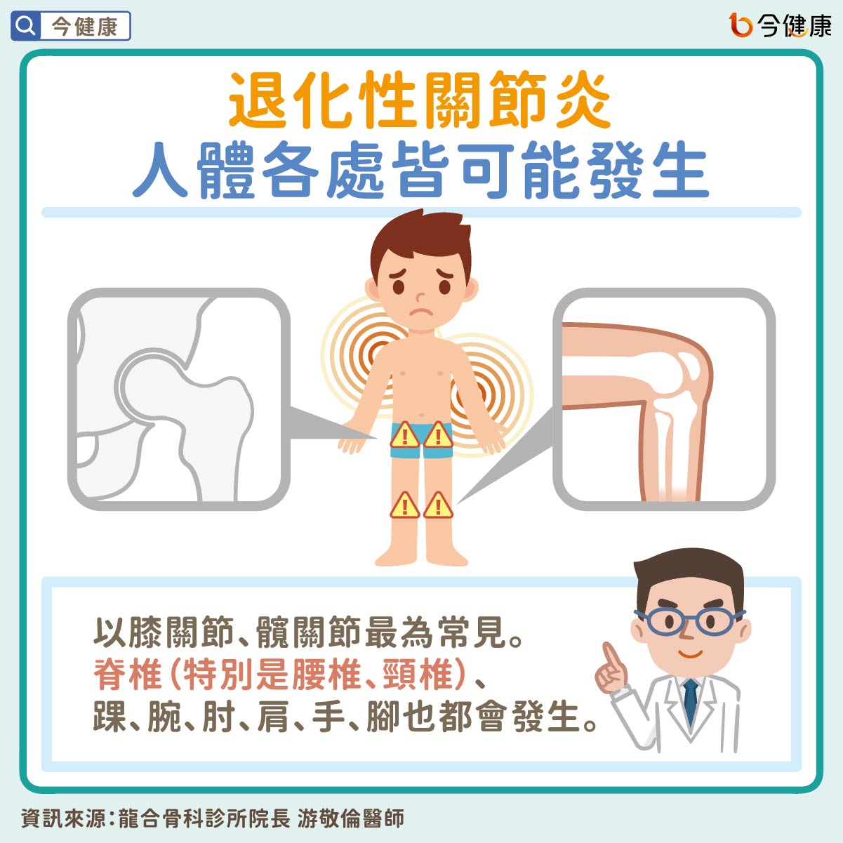 #膝蓋 #無力 #喀喀響 #老化 #關節 #退化性關節炎 #退化性膝關節炎