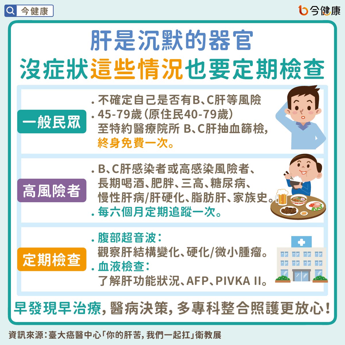 肝是沉默的器官　沒症狀「這些情況」也要定期檢查！