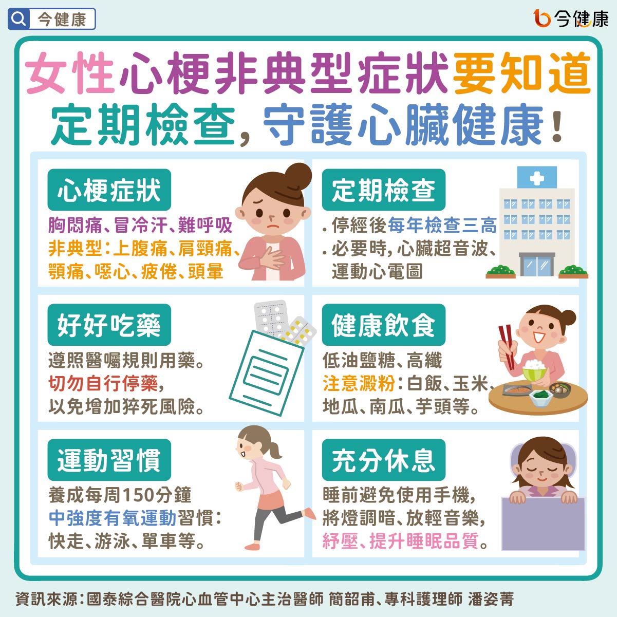 #國泰醫院 #簡韶甫 #潘姿菁 #心臟病 #心肌梗塞