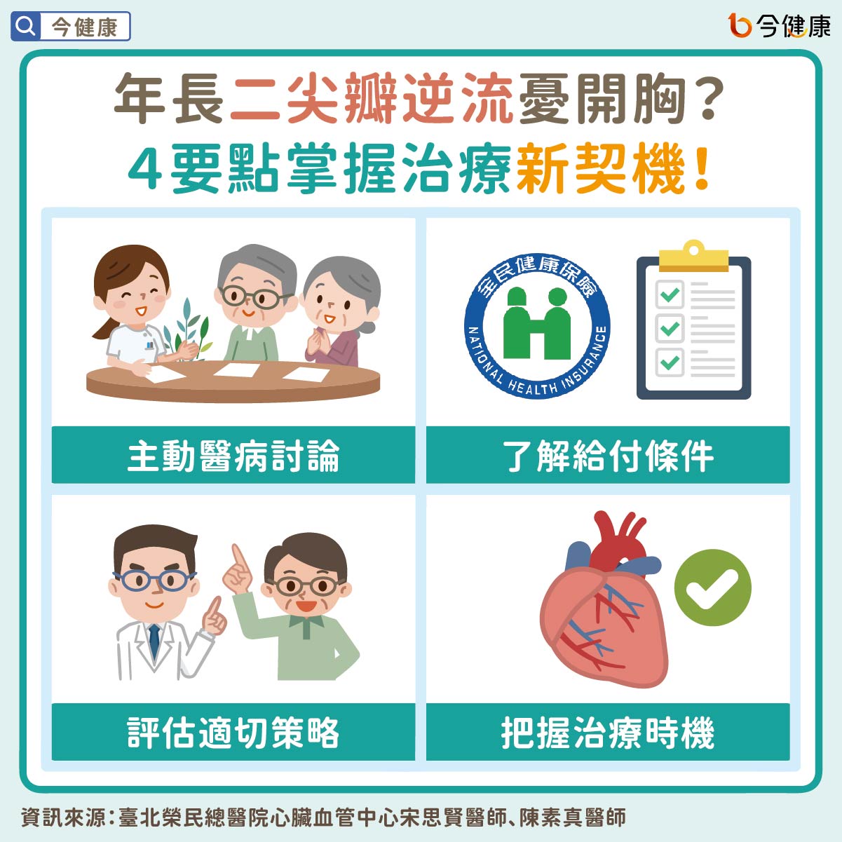 年長者常見二尖瓣逆流困擾　高齡、體弱、多重共病難開刀