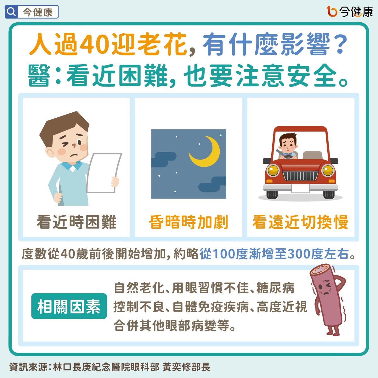 人過40迎老花,有什麼影響?醫:看近困難,也要注意安全。
