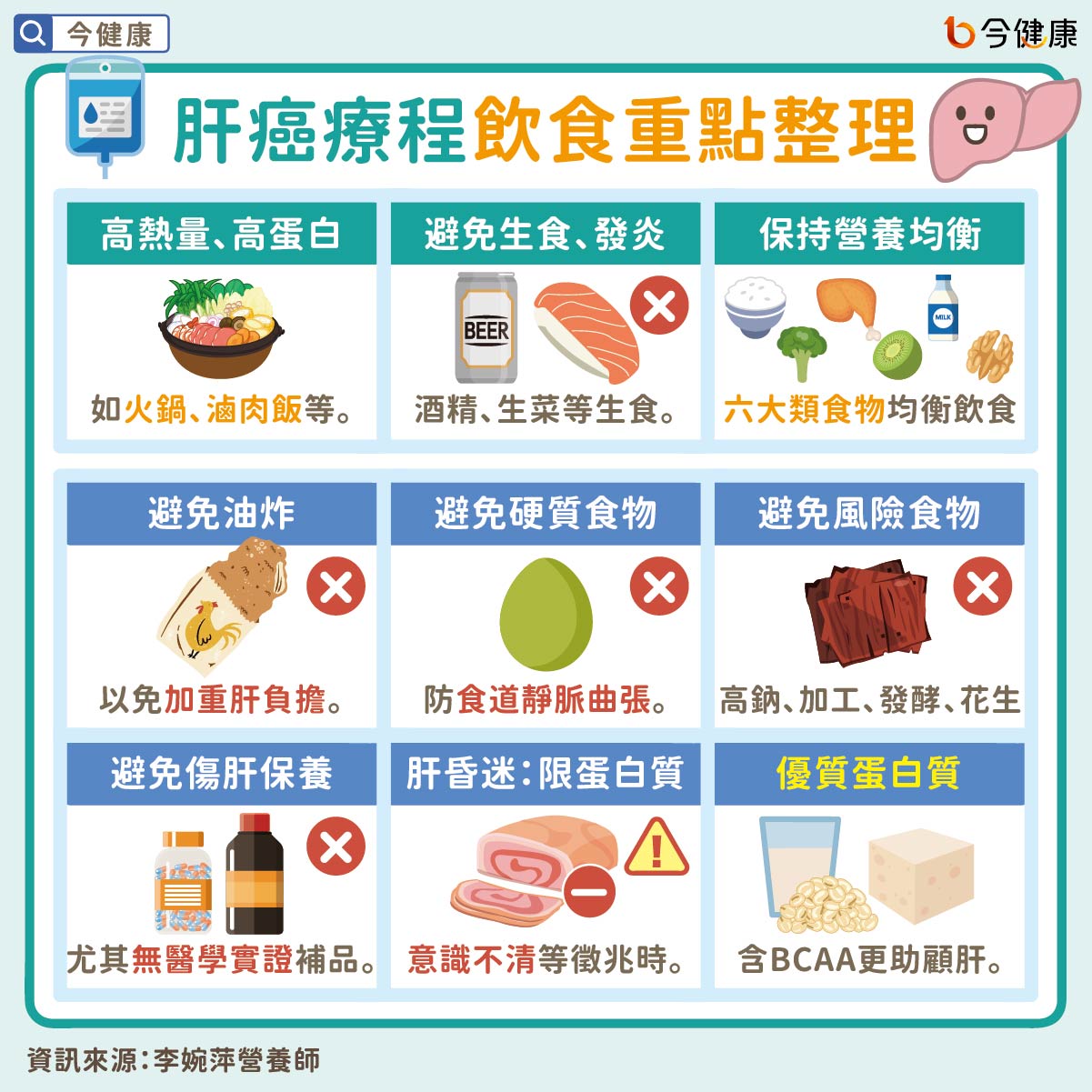 #李婉萍 #肝癌 #肝癌飲食 #癌症飲食 #BCAA